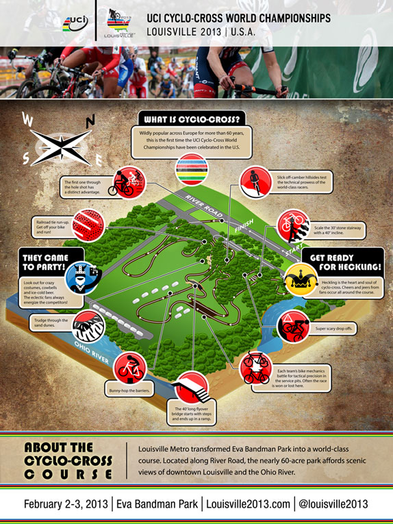 CycloCross Infographic